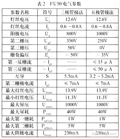 初尝推挽 fu50推挽胆机功放制作完成