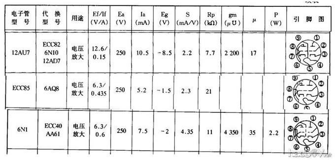 山寨了一台J版的EL84(6p14)推挽胆机,用12AU7代替了ECC85,居然