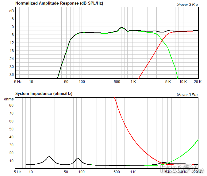 频率响应和阻抗图 - 离子2路TMM大楼扬声器 美国译文:自己动手做2路分频塔式落地音箱议长项目