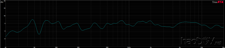 测量RTA响应离子TMM大厦扬声器 美国译文:自己动手做2路分频塔式落地音箱议长项目