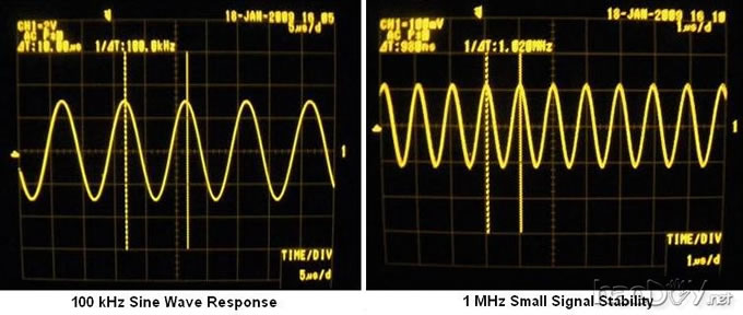 让·平贺超A类放大器 - 100kHz和1MHz的正弦波响应 澳大利亚译文:Jean Hiraga的超级A类放大器功放