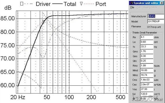 计算音箱的频率响应 - 的海洋G17REX / P低音炮 斯洛伐克译文:DIY花岗岩音箱
