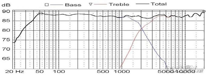 计算频率响应 - 的海洋G17REX / P TFFC高音低音喇叭和27 斯洛伐克译文:DIY花岗岩音箱