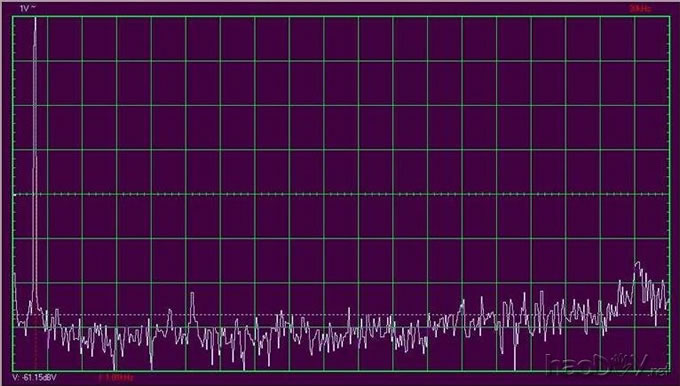 在1 kHz的频谱显示(1 W / 8欧姆) 美国译文:DIY 12SL7的SRPP+KT88推挽电子管功放胆机