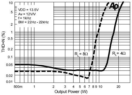 还在Tripath TA2020 Distorston与输出功率 加拿大译文:AMP6 DIY-T类放大器功放套件