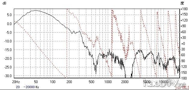 我diy制作3分频落地音箱的决心