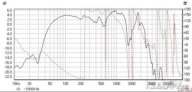 我diy制作3分频落地音箱的决心