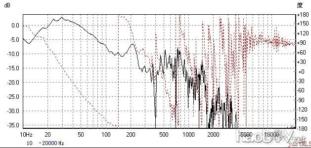 我diy制作3分频落地音箱的决心