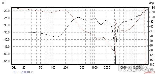 我diy制作3分频落地音箱的决心