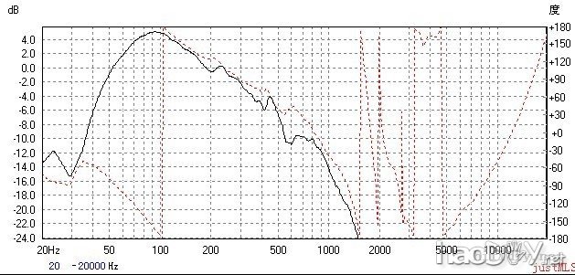 我diy制作3分频落地音箱的决心