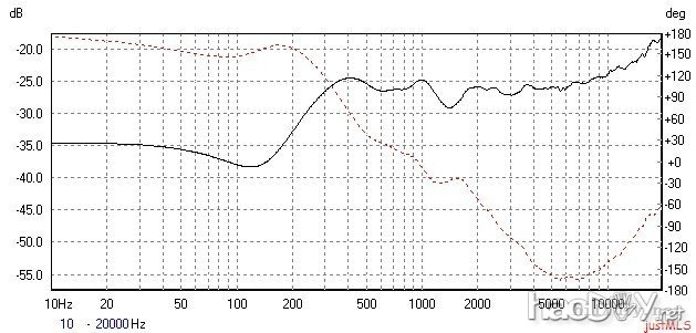 我diy制作3分频落地音箱的决心