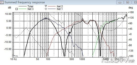 我diy制作3分频落地音箱的决心