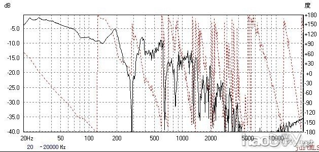 我diy制作3分频落地音箱的决心