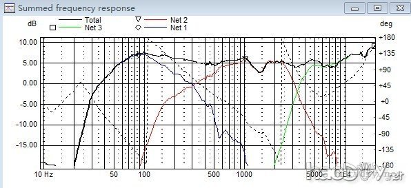 我diy制作3分频落地音箱的决心