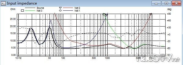 我diy制作3分频落地音箱的决心