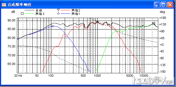顶级大落地音箱分频器及调校 绅士宝6640+魔雷SCM634+伊顿12-68