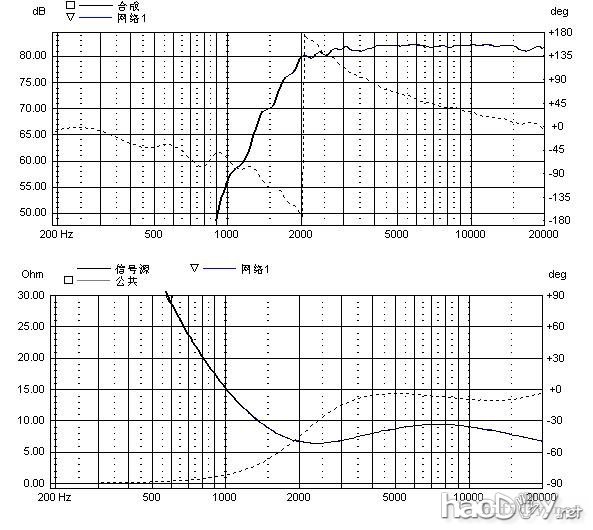 跟风玩障板,关键词:号角高音,15吋,障板音箱……
