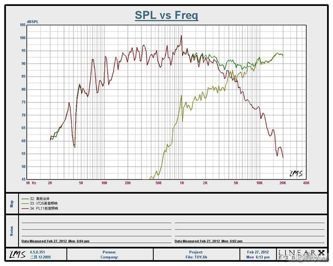 卧室中的书架箱,仿意大利Sonus Faber世霸toy书架箱体