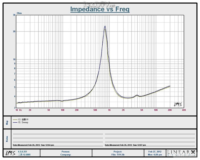 卧室中的书架箱,仿意大利Sonus Faber世霸toy书架箱体