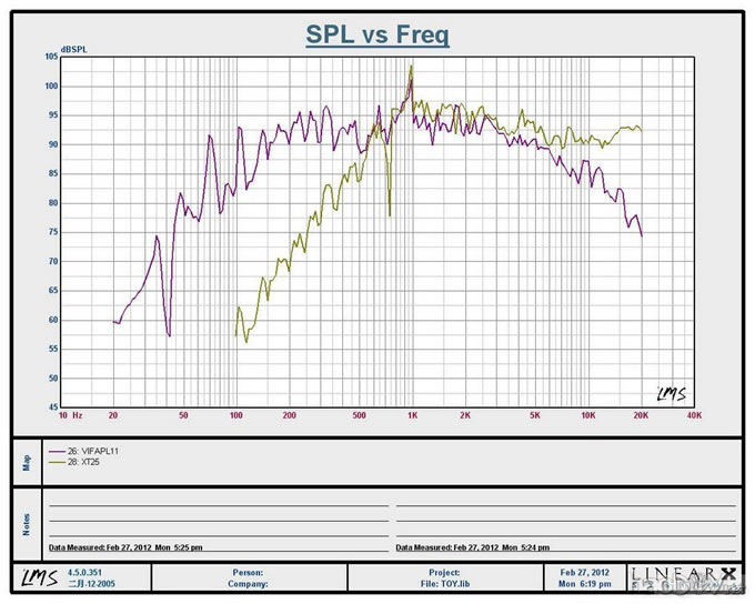 卧室中的书架箱,仿意大利Sonus Faber世霸toy书架箱体