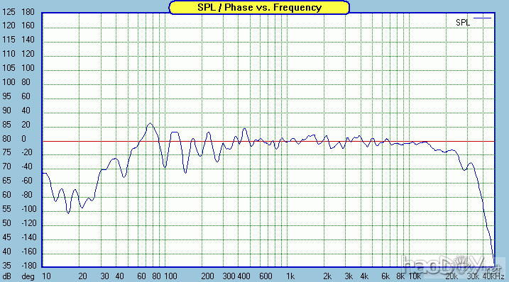 一款SEAS西雅士书架箱SR71的DIY制作