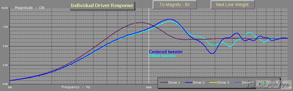 一款SEAS西雅士书架箱SR71的DIY制作