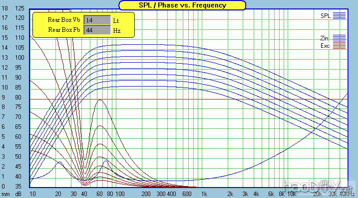 一款SEAS西雅士书架箱SR71的DIY制作