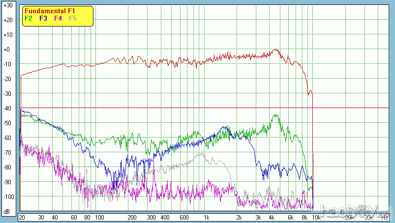 一款SEAS西雅士书架箱SR71的DIY制作