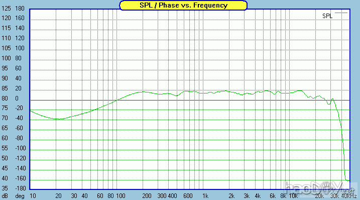 一款SEAS西雅士书架箱SR71的DIY制作
