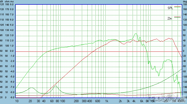 一款SEAS西雅士书架箱SR71的DIY制作