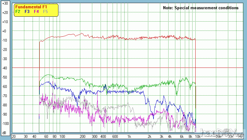 一款SEAS西雅士书架箱SR71的DIY制作