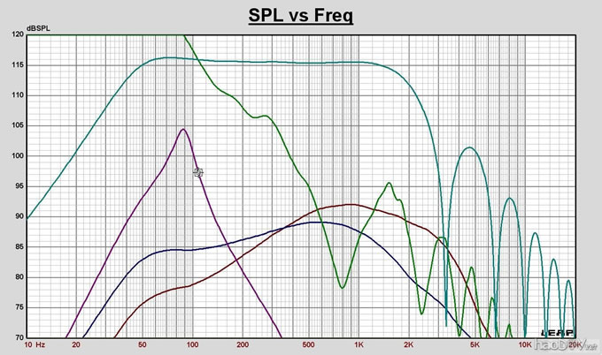 正在设计的一款3分频落地箱.不定期更新