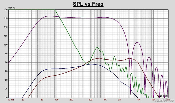 正在设计的一款3分频落地箱.不定期更新