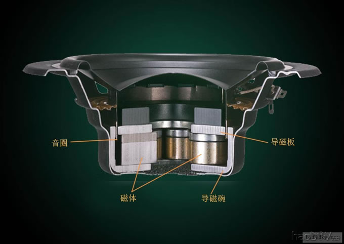 入门话题:喇叭扬声器单元的基本结构