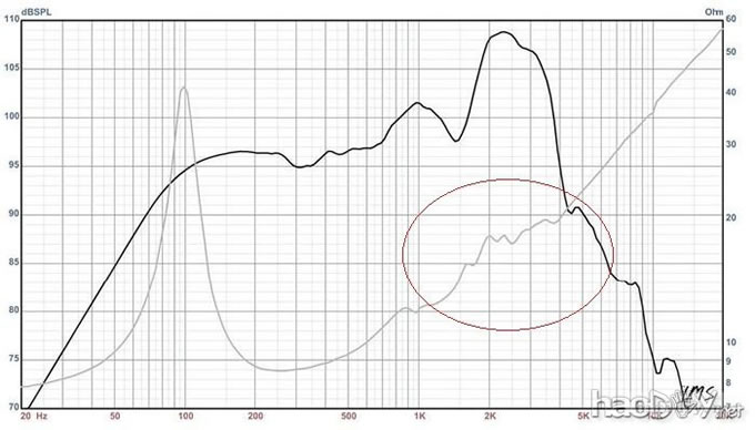 入门话题:喇叭扬声器单元的基本结构
