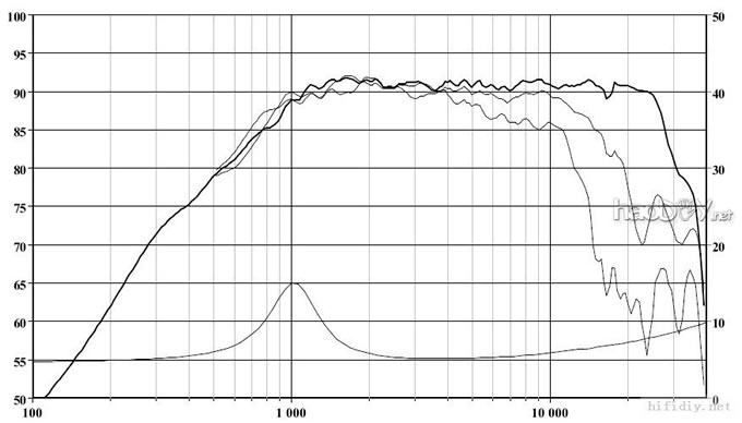 最近完成的一对大型三分频落地音箱,有图有真相