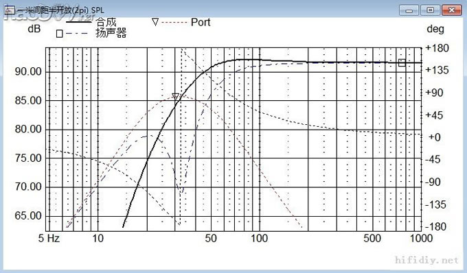 最近完成的一对大型三分频落地音箱,有图有真相