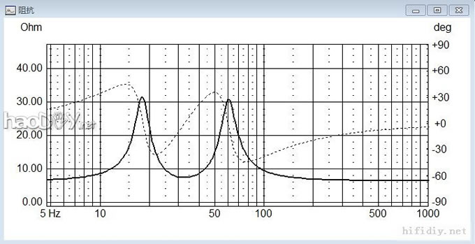 最近完成的一对大型三分频落地音箱,有图有真相