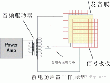 世界上第一只无高压静电高音喇叭扬声器研制成功——国货自当强