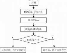 一种浅显的自动开