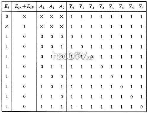 diy自制多功能数码管显示实验板 附电路图