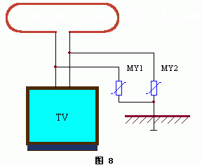制作电视机的防雷保护