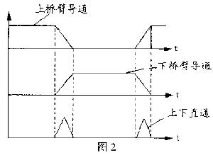 自制电动小车的电机驱动及控制