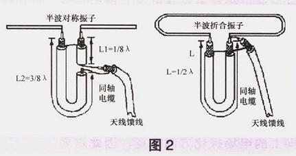 制作调频广播接收八木天线的原理、制作与调整