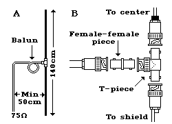 自制利用电视拉杆天线作为FM偶极子天线