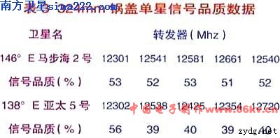 《锅盖卫星吸取天线建造 Satellite Antenna》相干图片 diy锅盖卫星接收天线制作