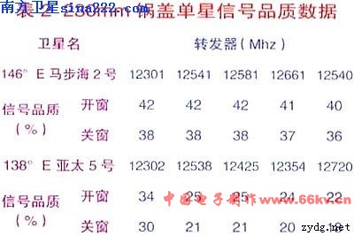 《锅盖卫星吸取天线建造 Satellite Antenna》相干图片 diy锅盖卫星接收天线制作