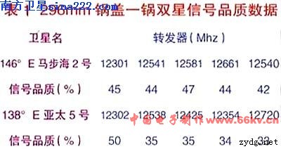 《锅盖卫星吸取天线建造 Satellite Antenna》相干图片 diy锅盖卫星接收天线制作