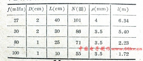 《袖珍通信机用螺旋天线的道理,计划与建造》相干图片 自制袖珍通讯机用螺旋天线的原理,设计与制作
