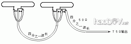 自制十字天线的制作